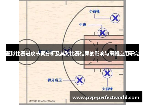 篮球比赛进攻节奏分析及其对比赛结果的影响与策略应用研究
