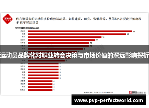 运动员品牌化对职业转会决策与市场价值的深远影响探析