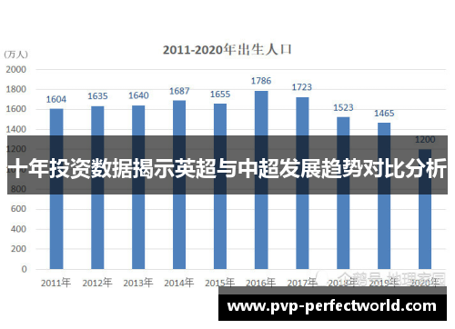 十年投资数据揭示英超与中超发展趋势对比分析