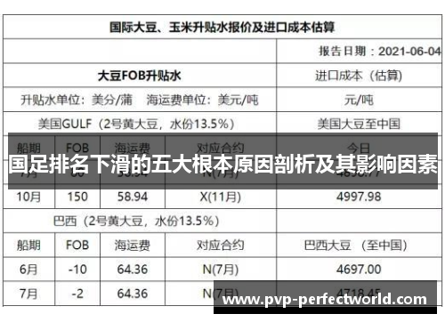 国足排名下滑的五大根本原因剖析及其影响因素