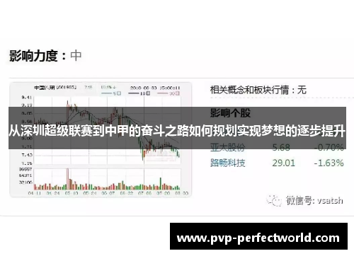 从深圳超级联赛到中甲的奋斗之路如何规划实现梦想的逐步提升